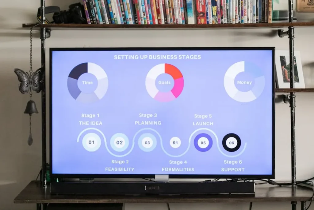 What Is an Infographic?